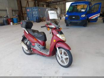  Salvage SYM Hd