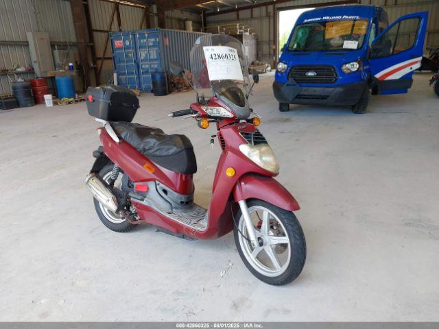  Salvage SYM Hd